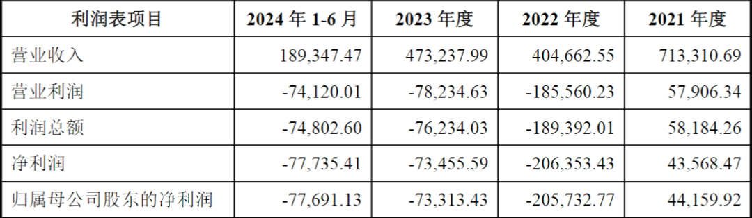 格力地产能否成功收购免税集团__格力地产免税重组有没有成功