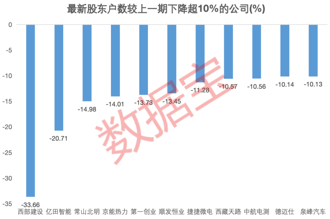 佛塑科技股价连续6日涨停，涨幅77.37%，股东户数下降2.58%，筹划资产购买