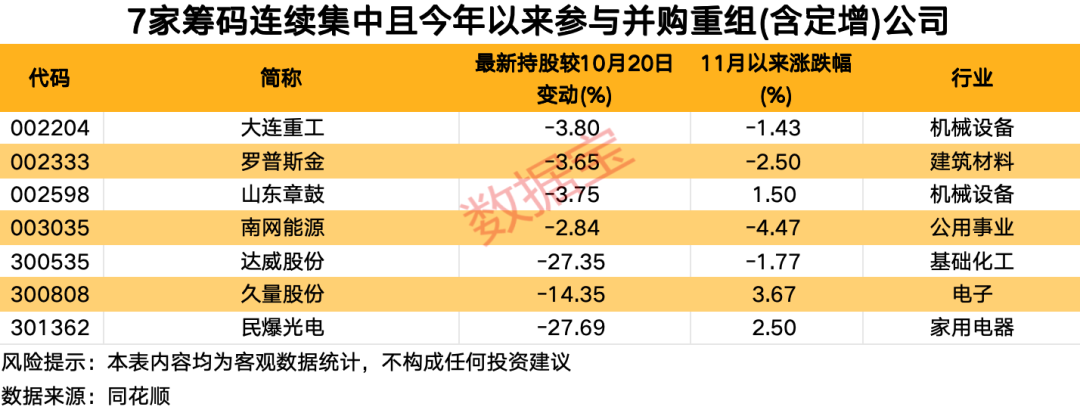 并购重组后的股票走势__2021年并购重组股有哪些