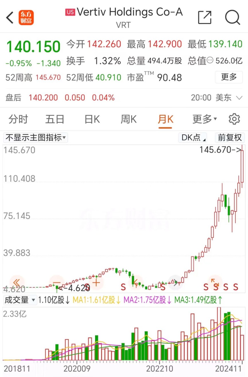 大涨的股票叫什么_大涨的股票可能会涨吗_