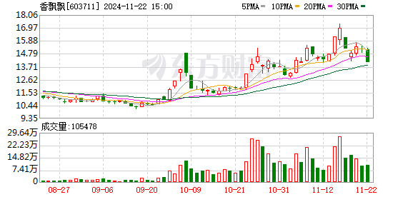 A股市场周内回调，锂电概念活跃，机构调研降温