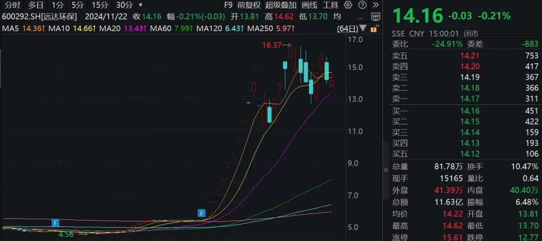 9月24日证监会并购六条后 A股资产重组升温及多种形式股价表现