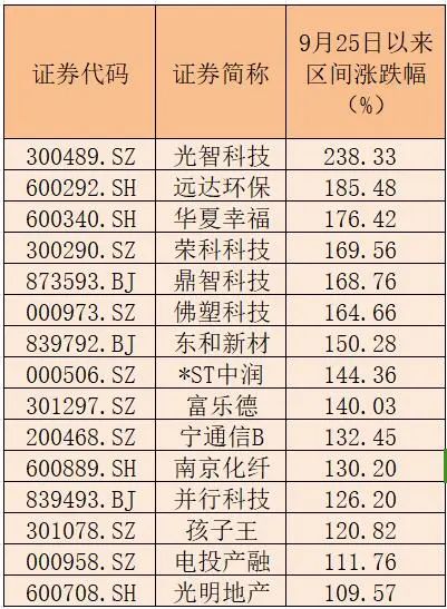 平均涨幅公式__平均涨跌幅