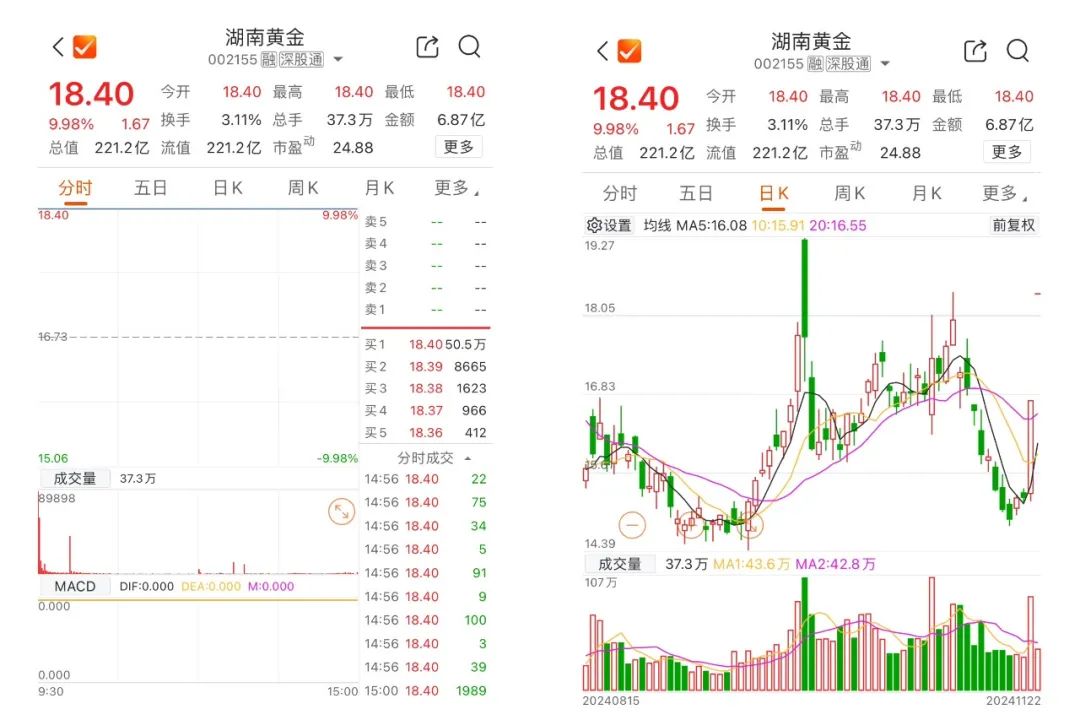 湖南黄金11月24日公告回应平江万古金矿田项目相关情况