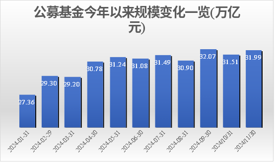 公募基金资产管理规模_中港基金互认冲击公募基金_