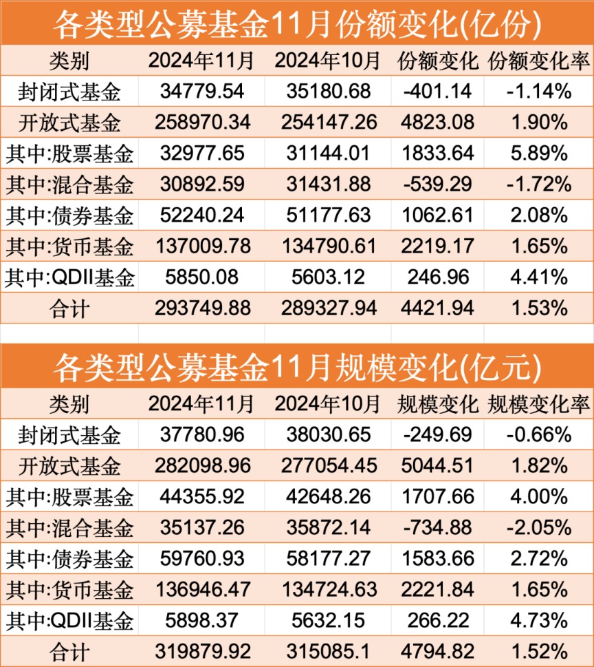 _公募基金资产管理规模_中港基金互认冲击公募基金