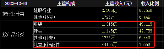 控股股东捐赠现金__控股股东捐赠现金进入资本公积