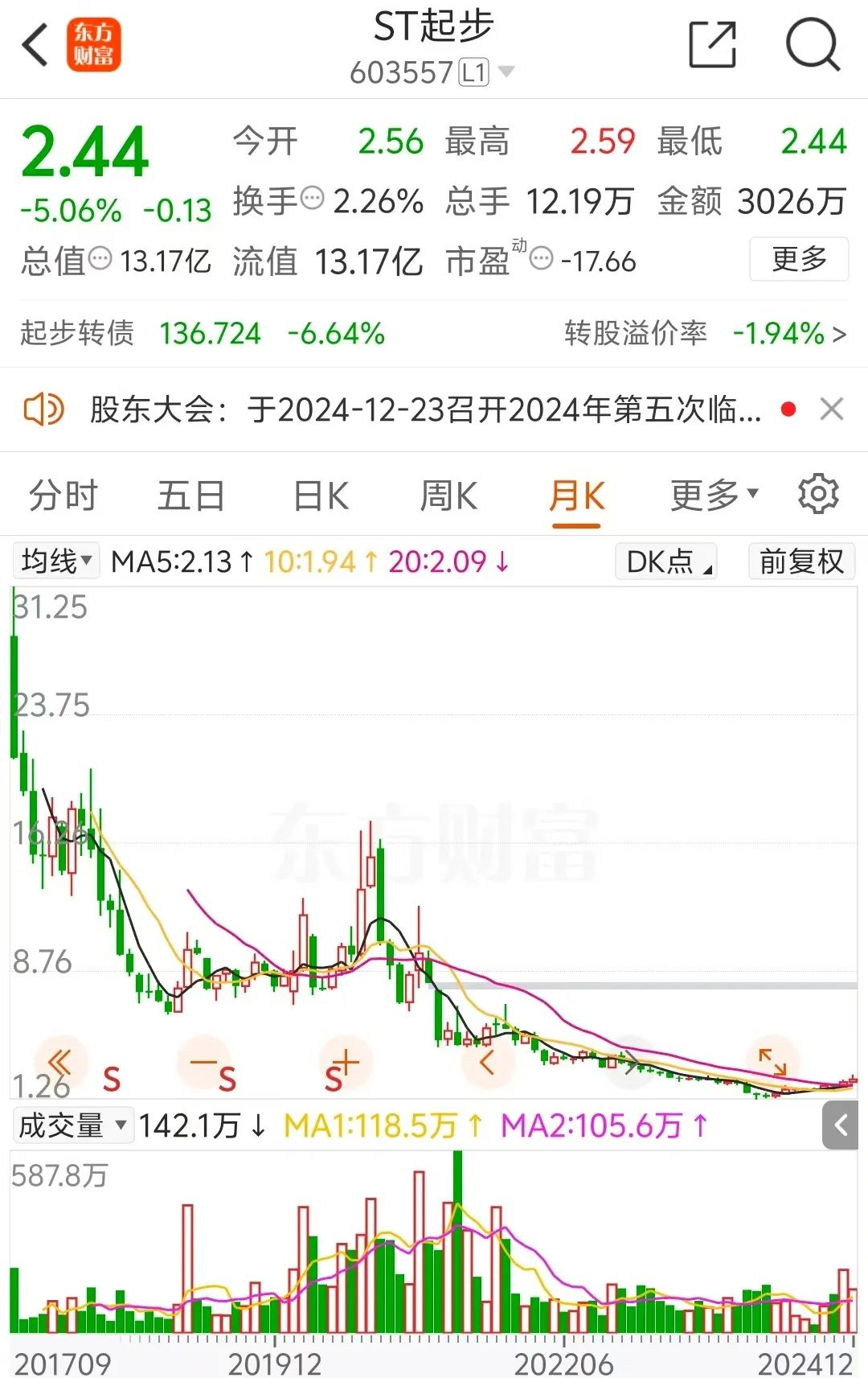 _控股股东捐赠现金_控股股东捐赠现金进入资本公积