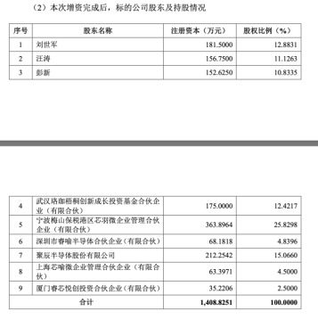 聚辰股份加强存储芯片布局，增资喻芯半导体完善战略规划