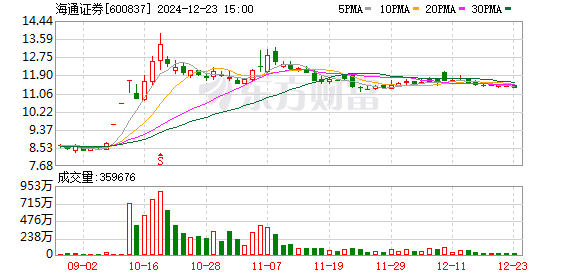 国泰君安与海通证券合并重组获证监会受理，进入监管审核阶段