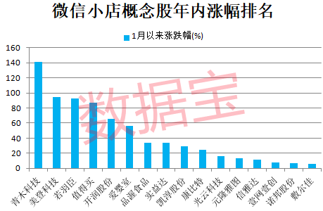 小店小店__2021小店