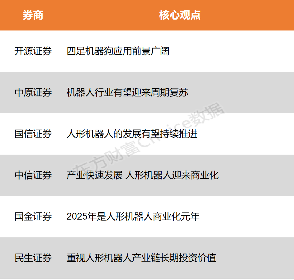 【风口研报】机器人领域多点开花 重视产业链长期投资价值_【风口研报】机器人领域多点开花 重视产业链长期投资价值_