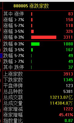 _银行股大涨解码_银行股大涨意味着什么