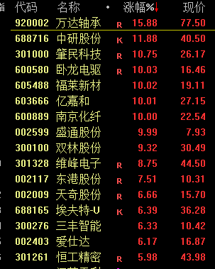 银行股大涨解码__银行股大涨意味着什么