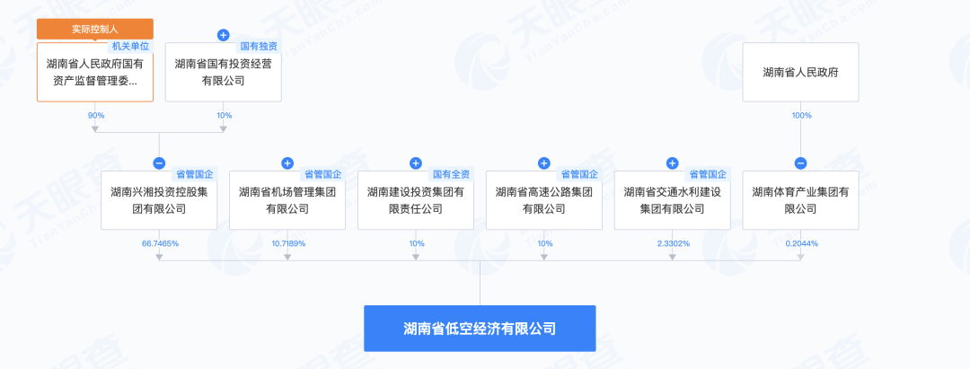 湖南省低空经济__湖南低空空域改革