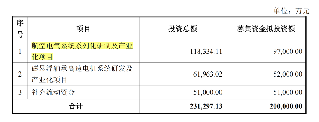 湖南省低空经济_湖南低空空域改革_