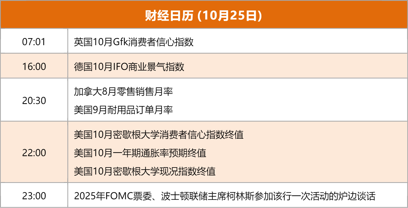 东方财富星期五卖出多久到账_星期六东方财富_