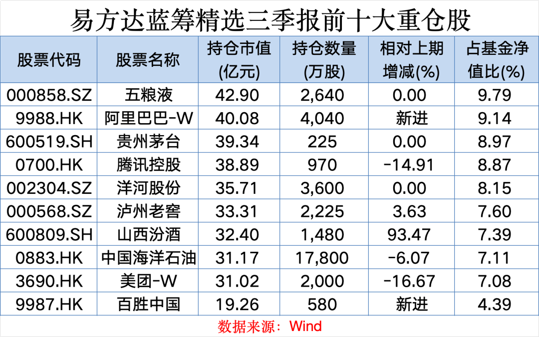 _阿里巴巴目前动向_阿里巴巴最近新动向