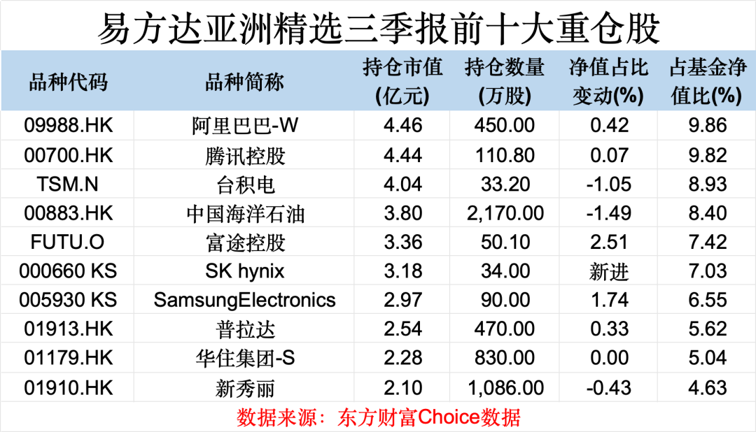 阿里巴巴目前动向_阿里巴巴最近新动向_