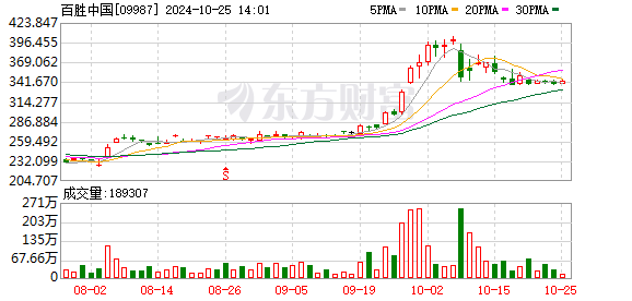 张坤旗下产品三季报披露：长期前景看好，规模增长显著