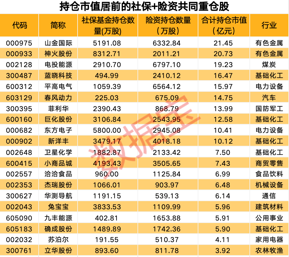 _什么软件社保基金持仓情况_股市荣断机制利好