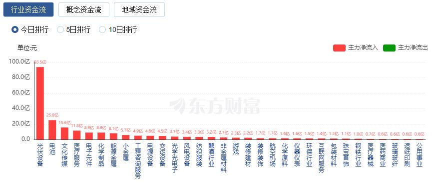 光伏涨停__光伏龙头涨停