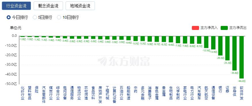 _光伏涨停_光伏龙头涨停