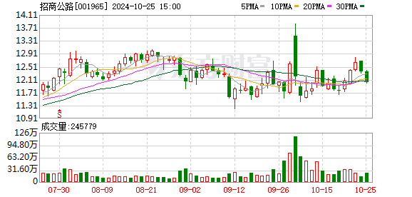 上市公司回购增持贷款陆续落地，银行零利润放贷背后的考量