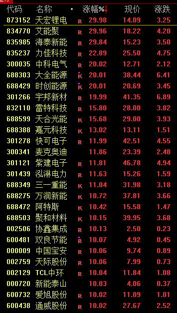 新三板指数创业板指数_跳水回升_