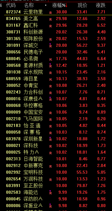 跳水回升_新三板指数创业板指数_