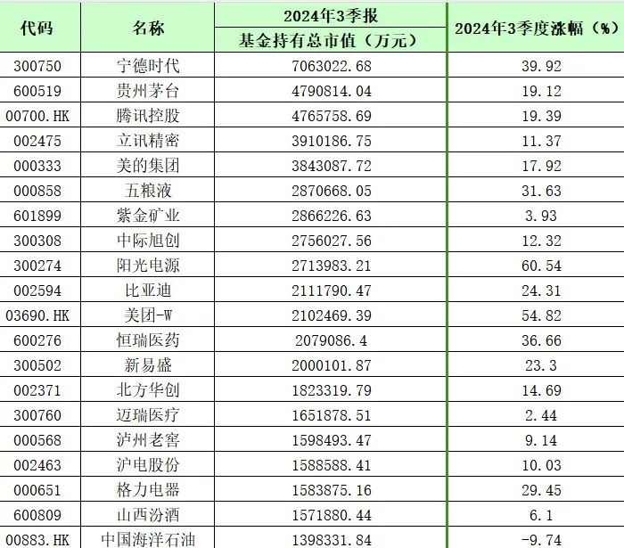 持仓大全能源的基金__新能源基金重仓股