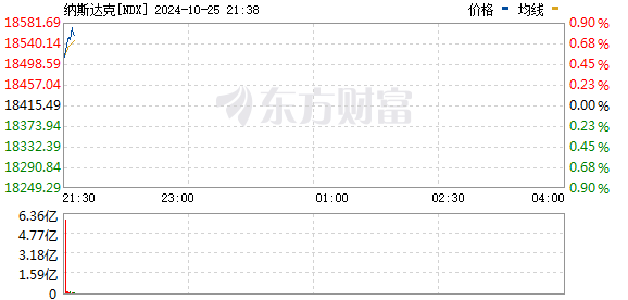 全球都在屏息以待美国大选，特朗普 2.0 正困扰各国经济领袖