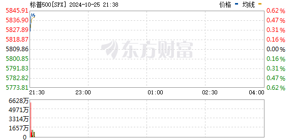 R图 SPX_0