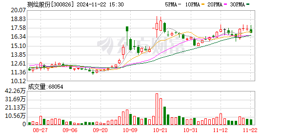 11月24日晶升股份公告：父女间协议转让股权，转让价相比收盘价高出2.85%