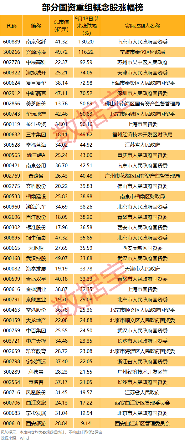 重组涨停_重组后涨停最多的股票_