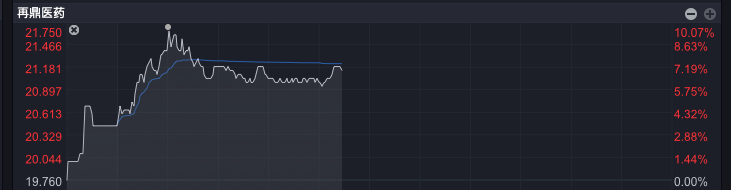 港股医药股涨幅扩大_港股医药板块大涨_