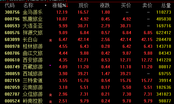 尾盘集合竞价拉升是什么意思__板块尾盘集体拉升说明什么