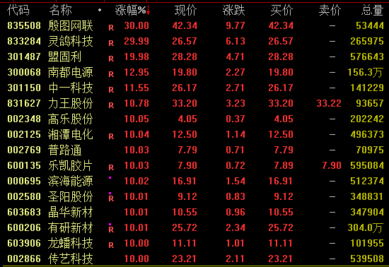 板块尾盘集体拉升说明什么_尾盘集合竞价拉升是什么意思_