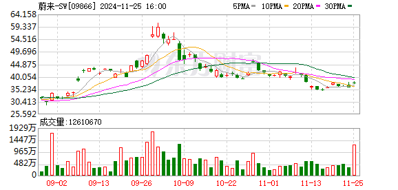 蔚来十周年李斌内部信：团队应保持初心专注行动