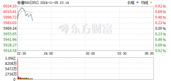 R图 SPX_0