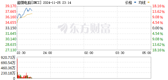 R图 SMCI_0