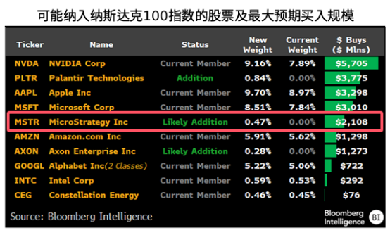 _比特币被套是什么意思_比特币现货被套