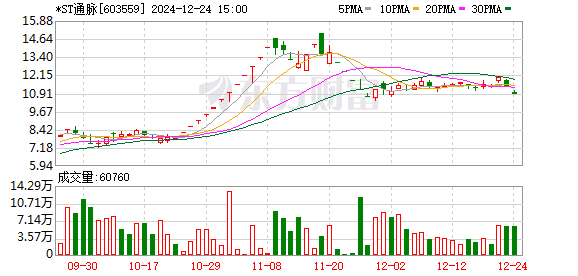 *ST汉马、*ST通脉、*ST花王实施资本公积金转增股本，破产重整引发市场关注