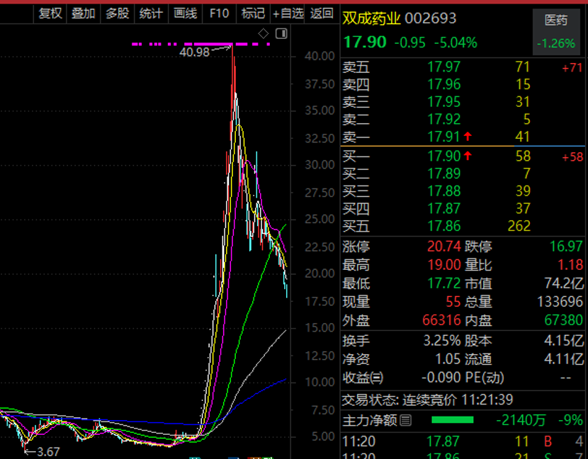 股票下跌回调__跌50%叫回调