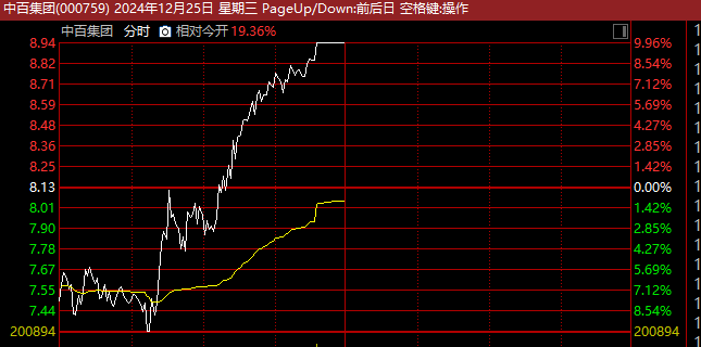 _突破性涨停_小量涨停