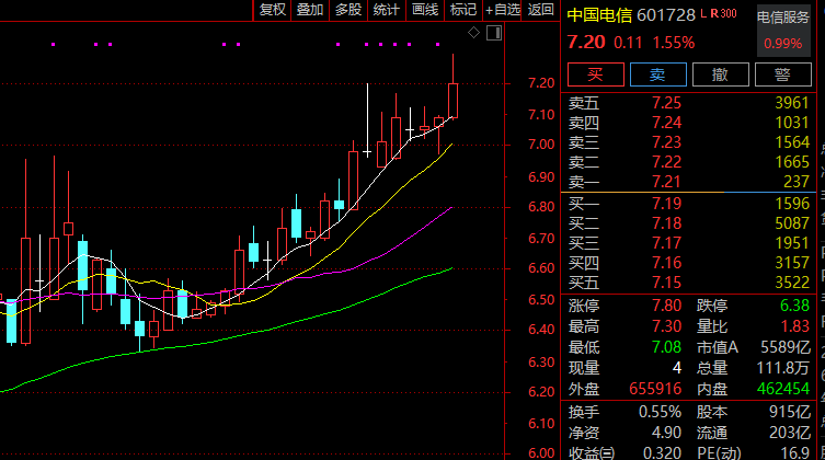 _突破性涨停_小量涨停