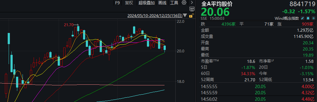 三句话概括今日A股 看到哪句你泪目了？__三句话概括今日A股 看到哪句你泪目了？