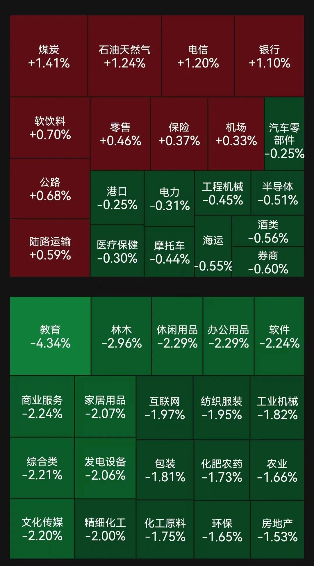 12月25日A股震荡下跌，工商银行股价创新高，总市值超越中国移动