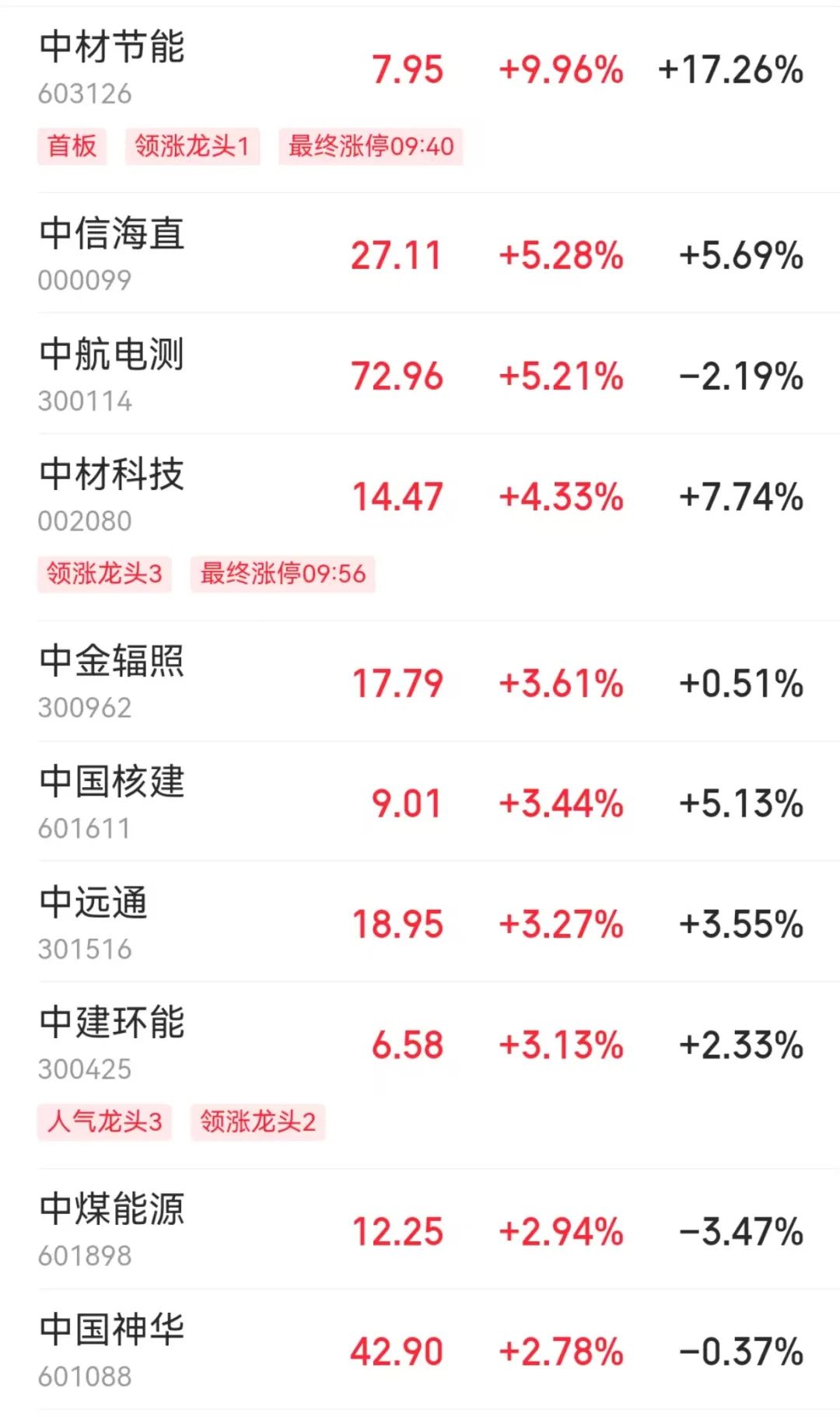 券商股涨说明什么__证券股股息率