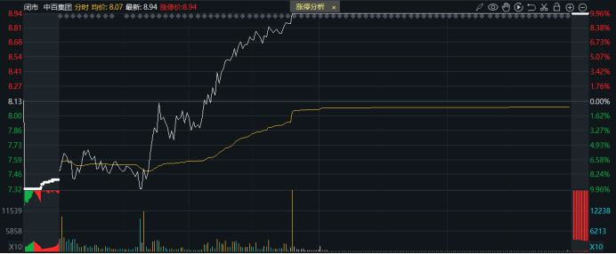 中百集团股价大幅波动，12月25日再度上演地天板行情，累计上涨近115.9%